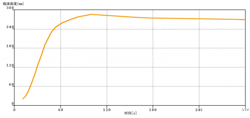 低温冷模塑快速熟化18IUCK新利官网NT CAT LT7817
